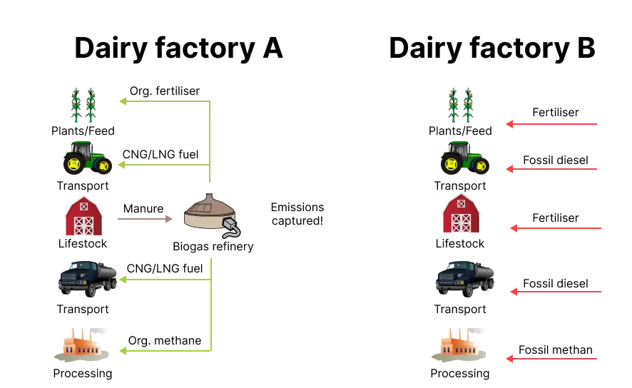 climate milk approach